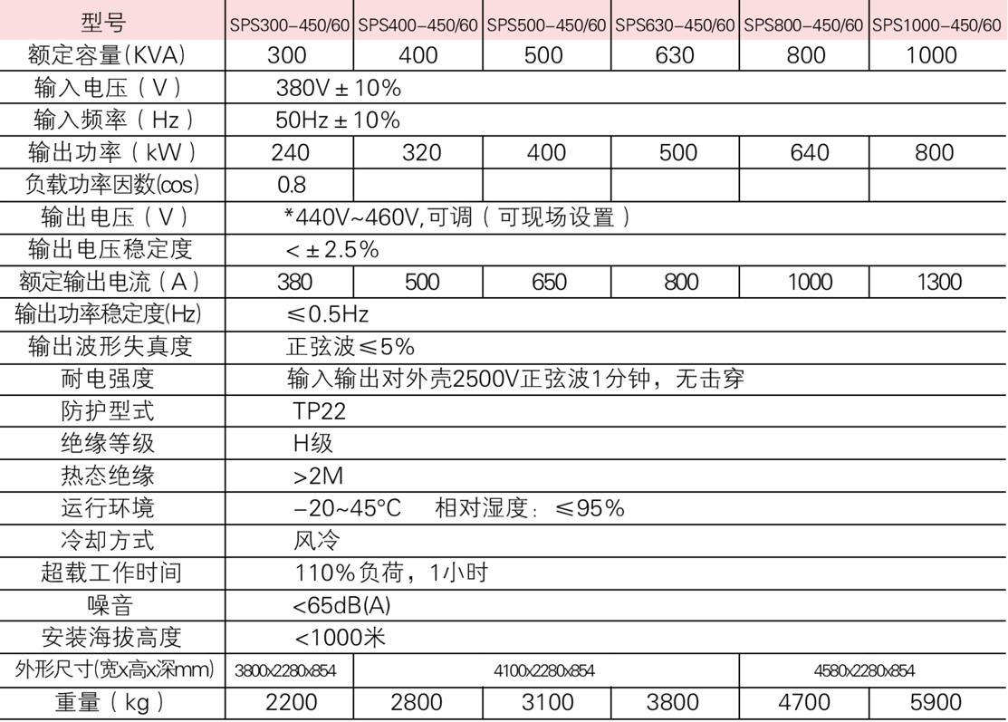 通用岸電電源技術(shù)指標(biāo).png