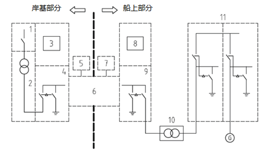 為什么要推廣船舶岸電4.png